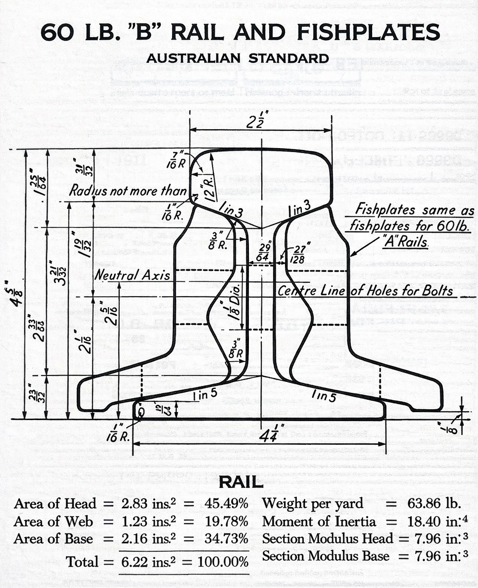 How should I replace BHP 60lb Rail or 31kg Rail?