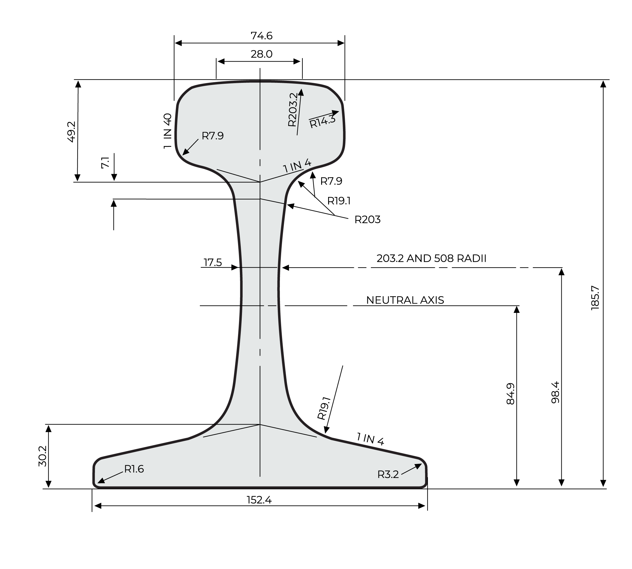 136RE heavy haul rail profile supplied by Inform Rail Australia
