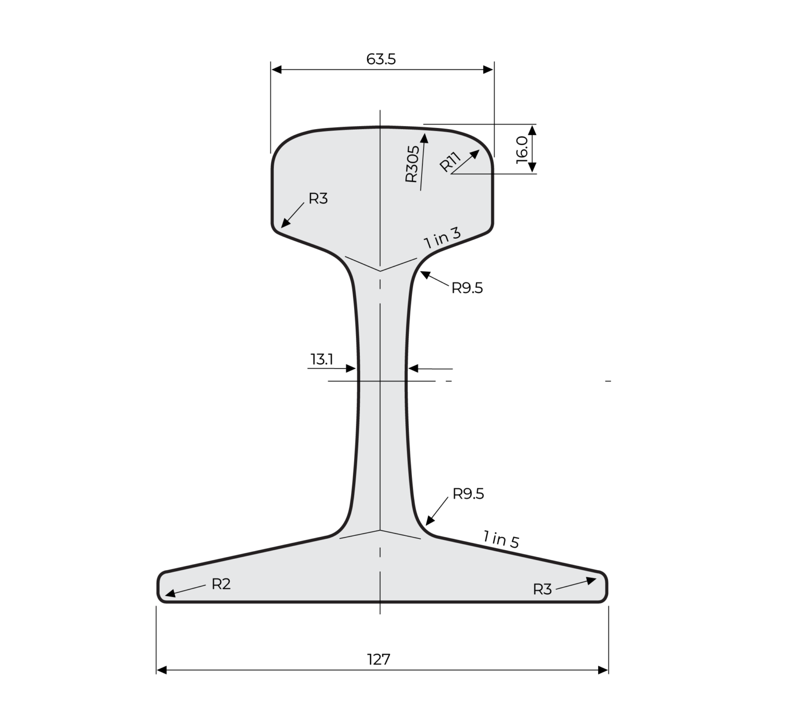 Standard rail 41kg supplied by Inform Rail Australia