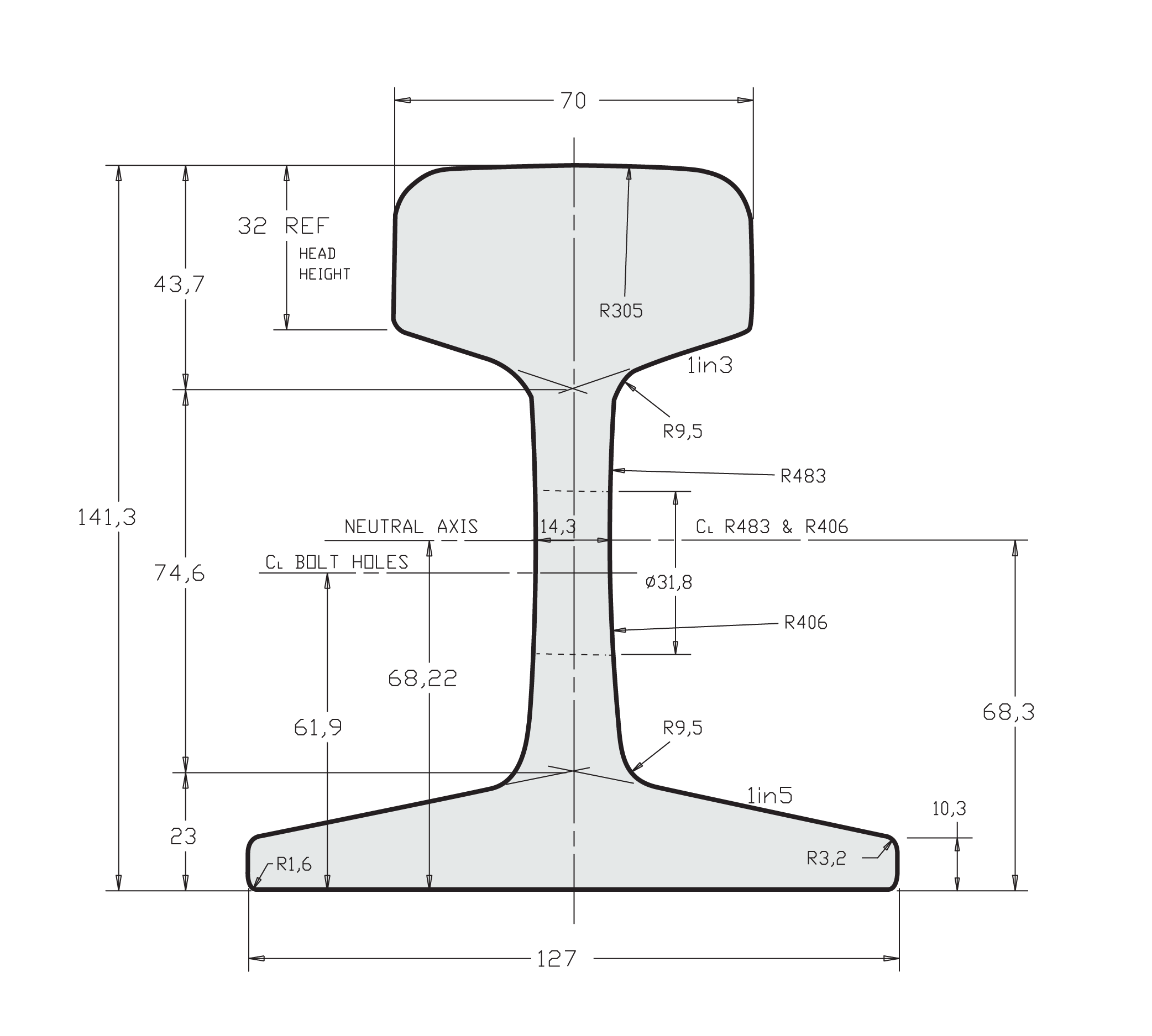47kg standard rail Inform Rail Australia