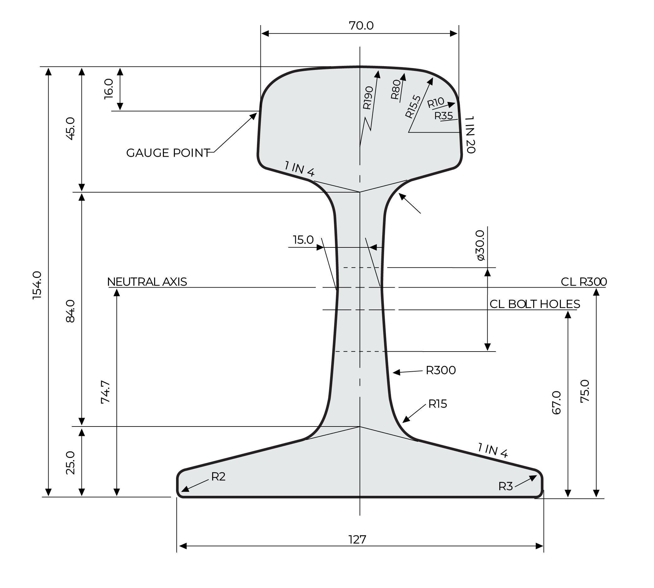 50kg standard rail Inform Rail Australia