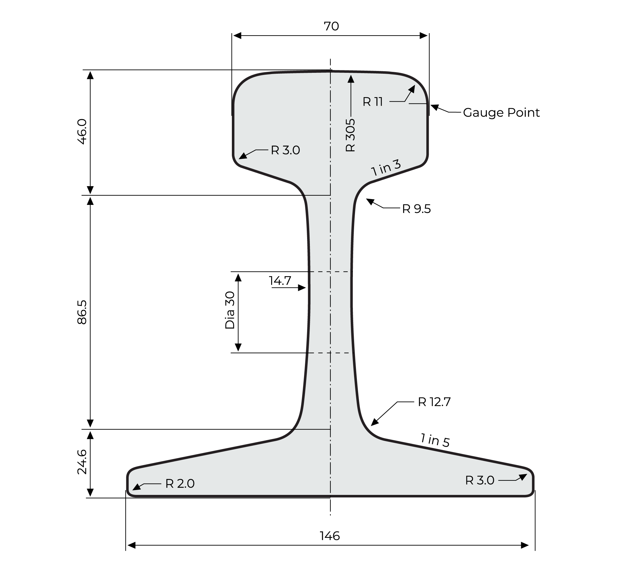 53kg standard rail Inform Rail Australia