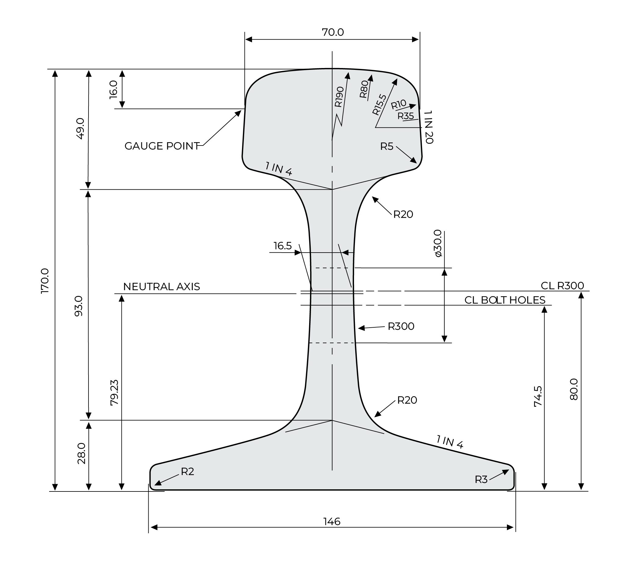 60kg standard rail Inform Rail Australia