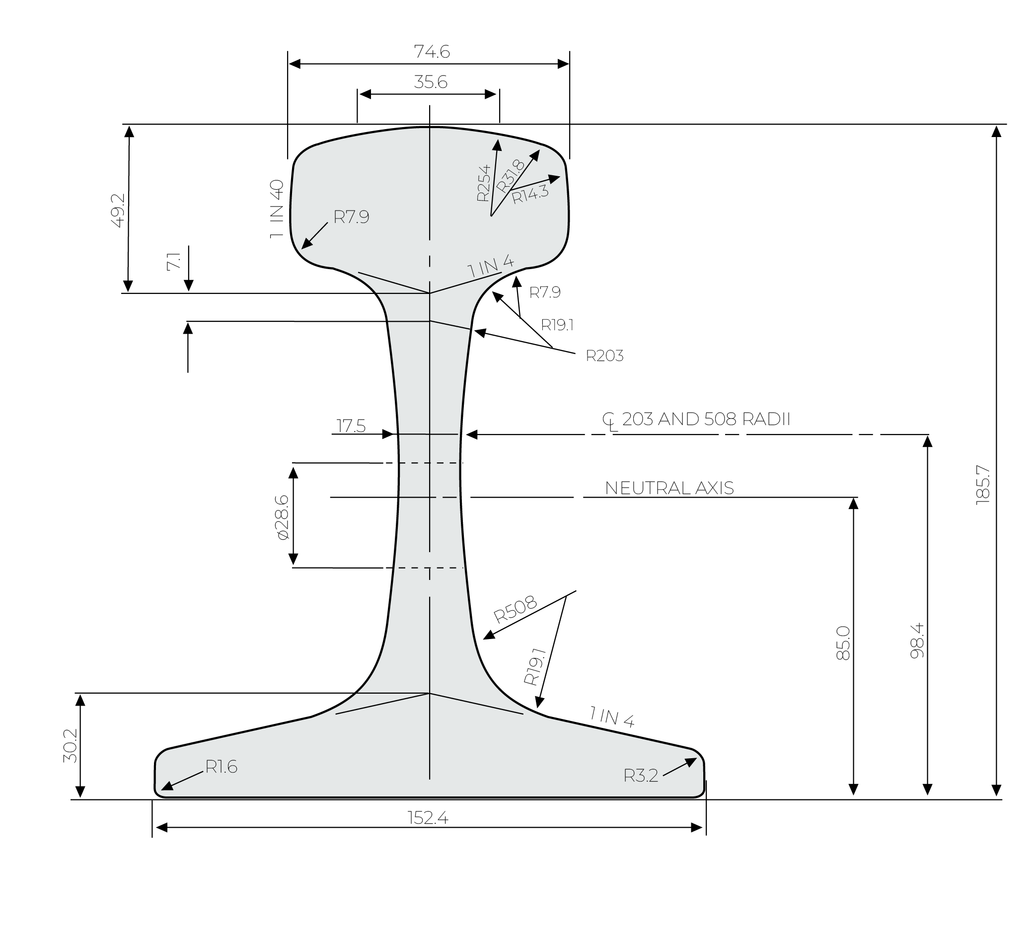 68kg standard rail Inform Rail Australia